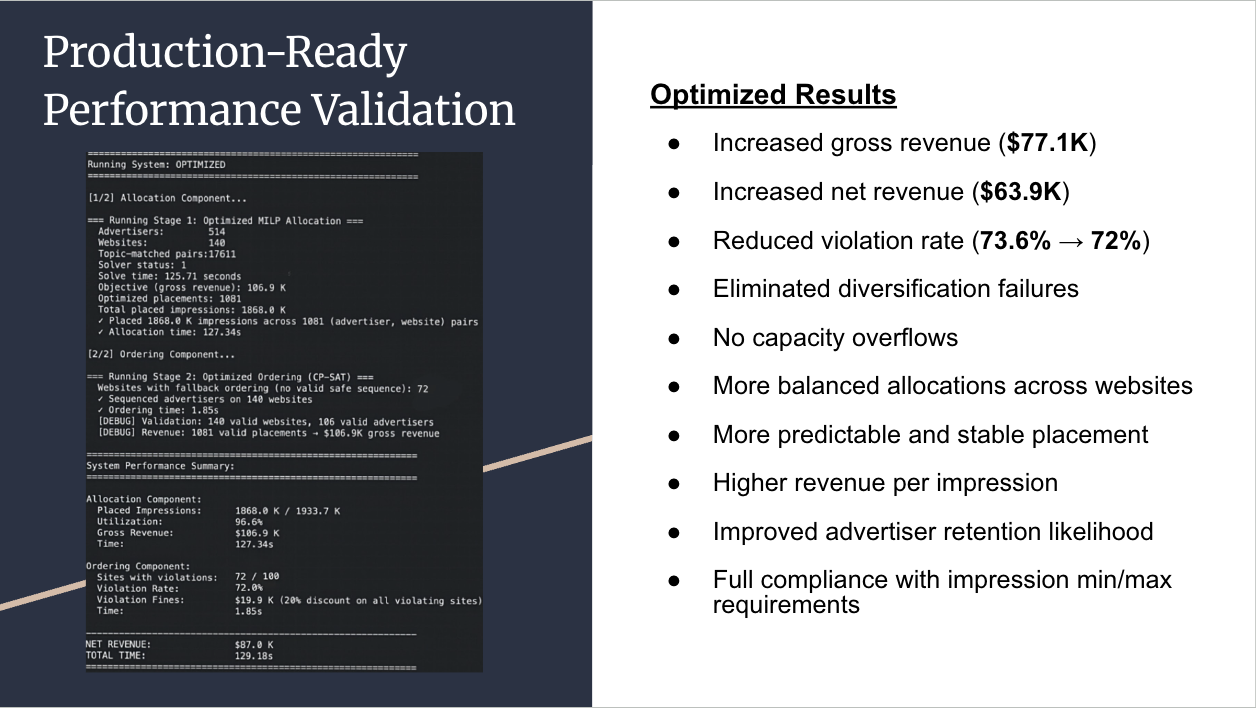 Digital advertising optimization report preview
