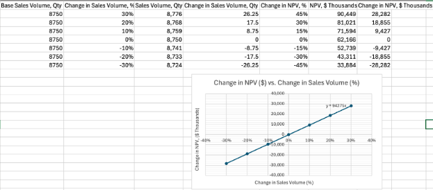 Technology development financial model preview