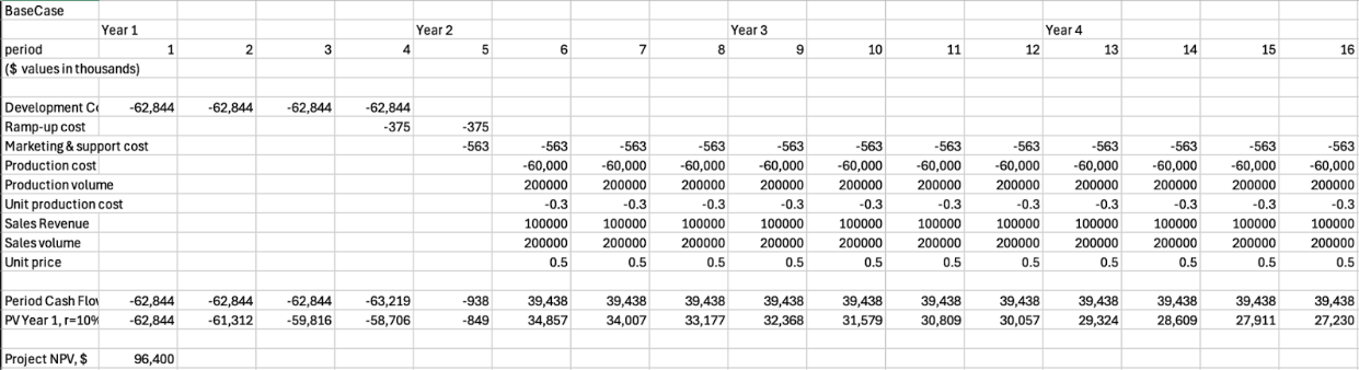 Financial model report preview