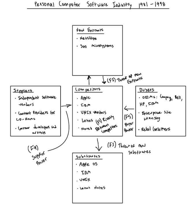 Competitive analysis report preview