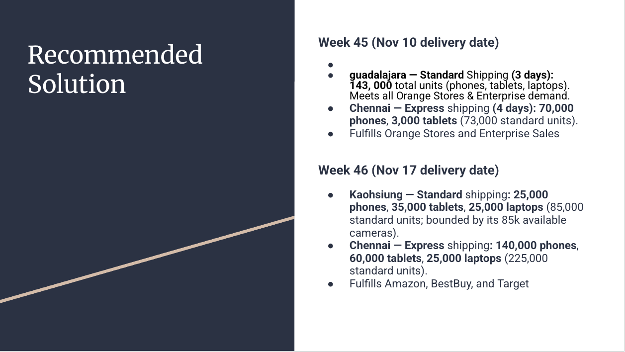 Supply chain optimization report preview